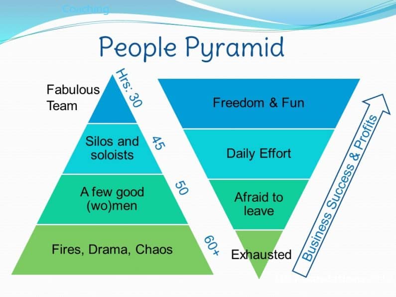 People Pyramid People Plan