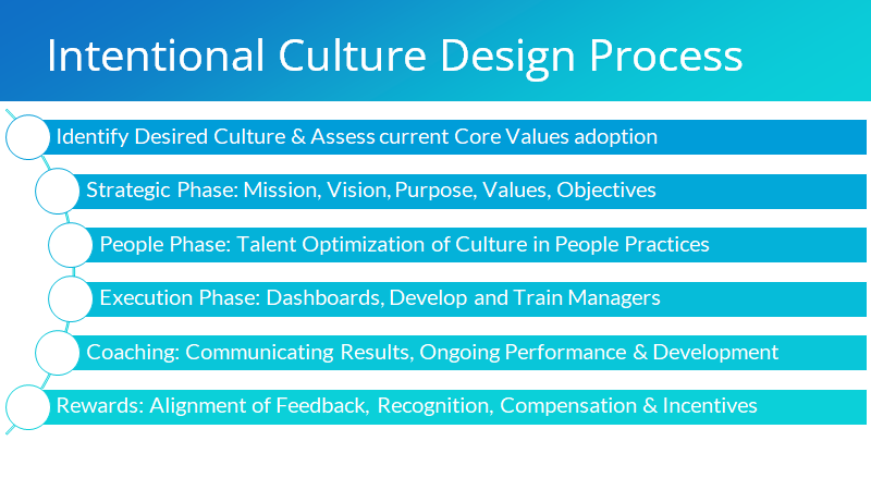 culture-design-intentional-steps culture-design-intentional-steps