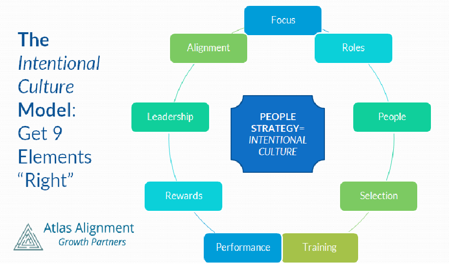 model-intentional-culture-design-9-steps-title model-intentional-culture-design-9-steps-title